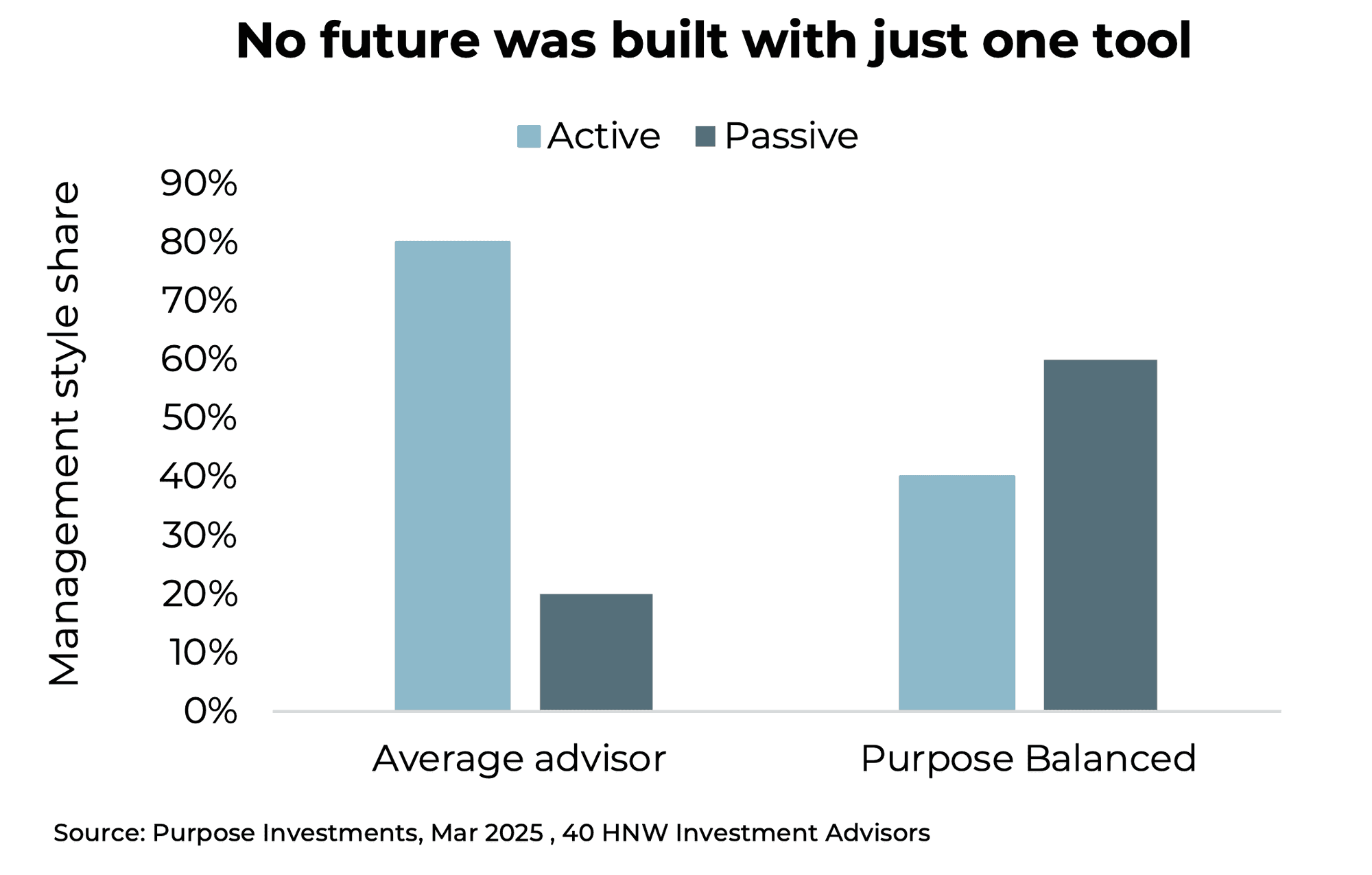No future was built with just one tool