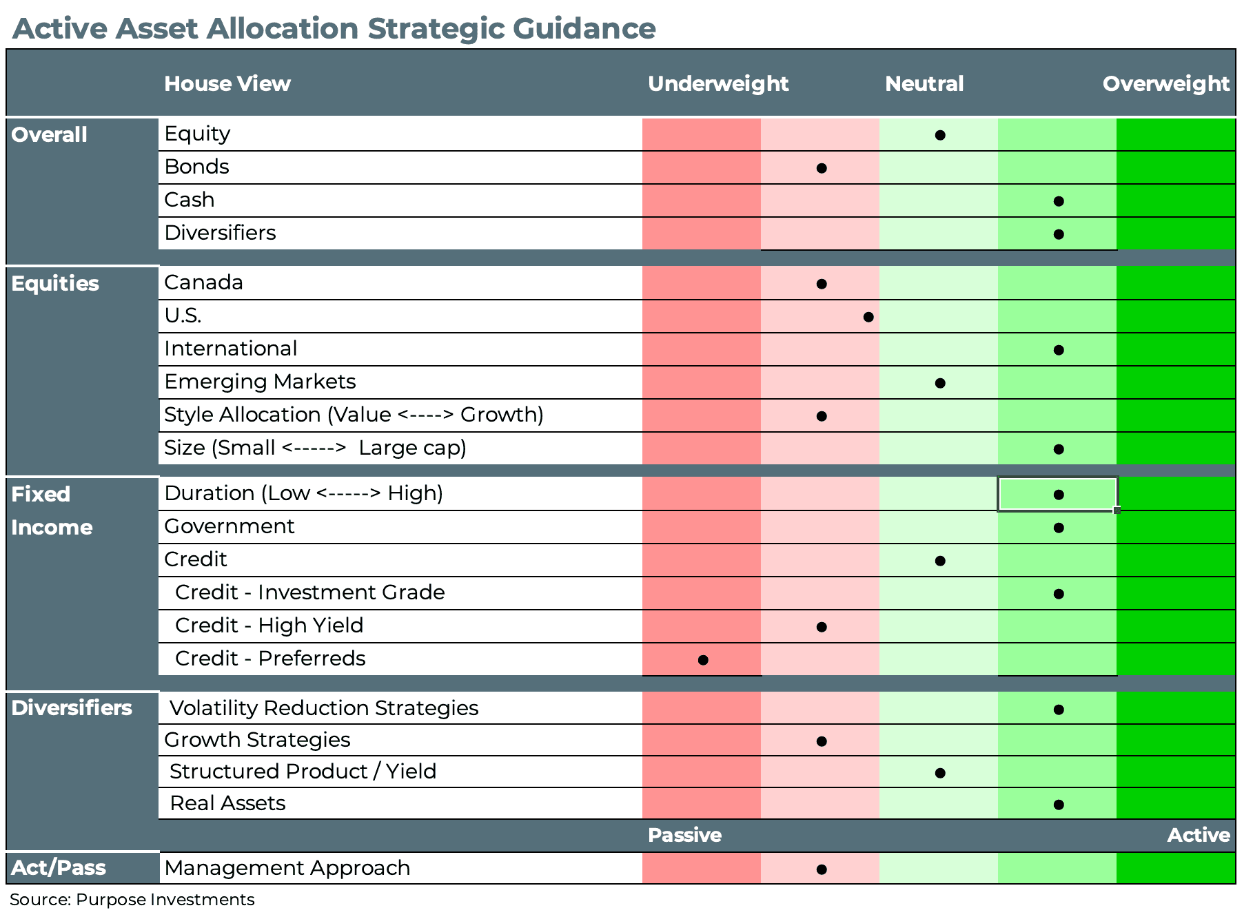Active Asset Allocation Strategic Guidance