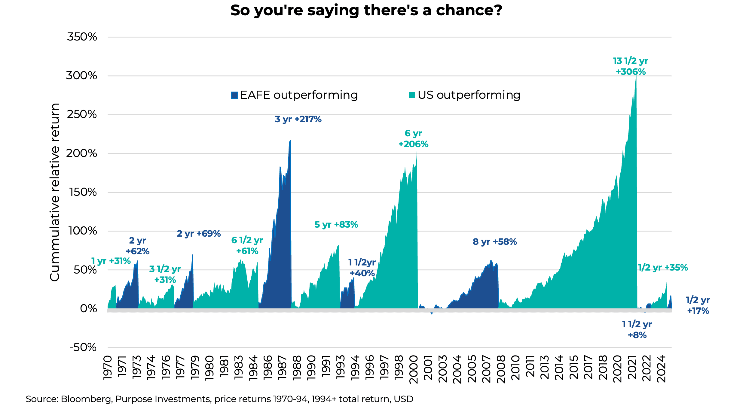 So you're saying there's a chance?
