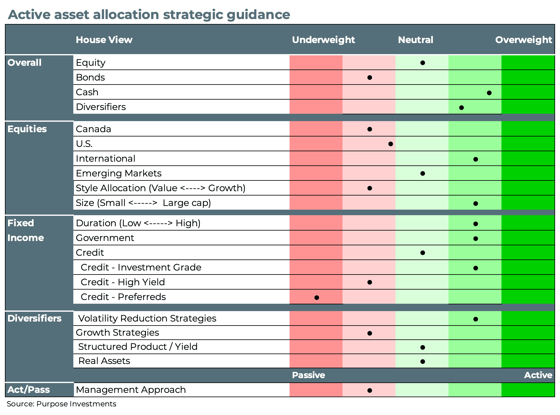 Active asset allocation strategic guidance