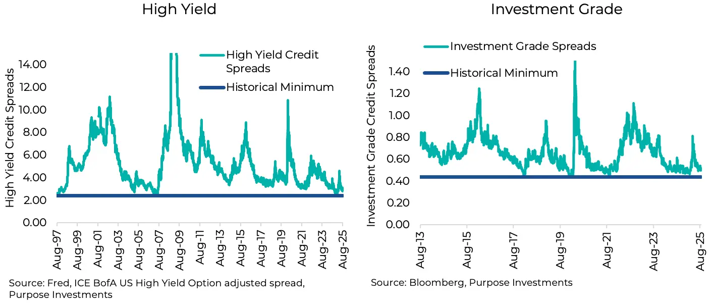 High Yield vs. Investment Grade