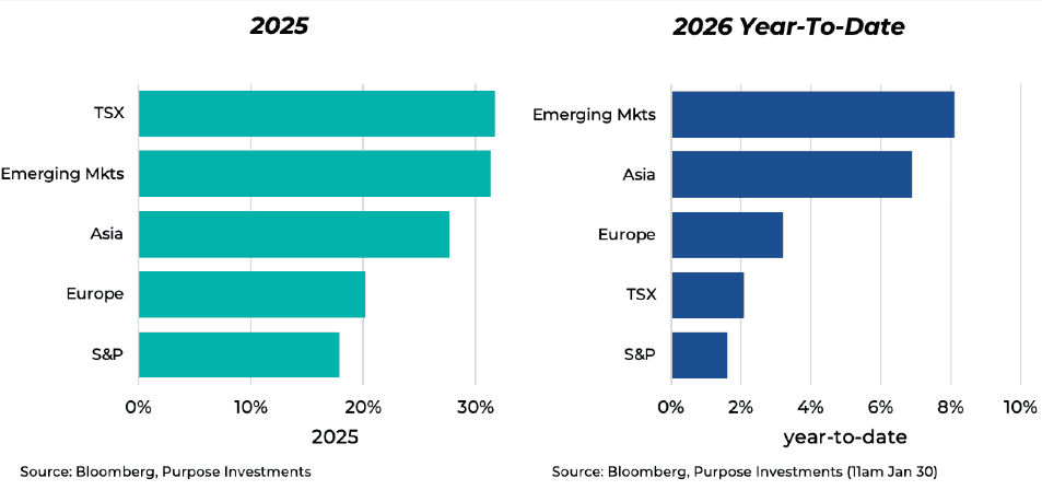 Despite a rather painful last day of the month, 2026 is off to a good start