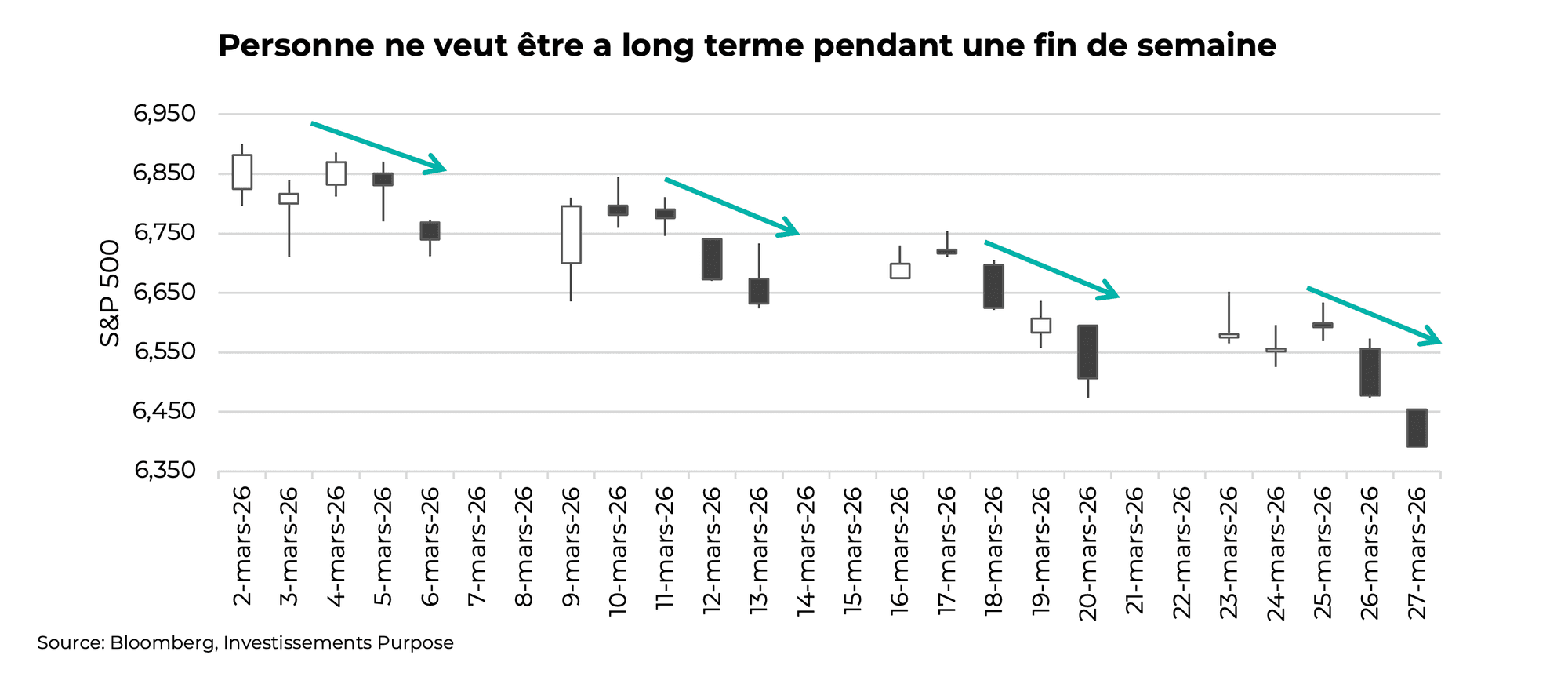 Personne ne veut être a long terme pendant une fin de semaine