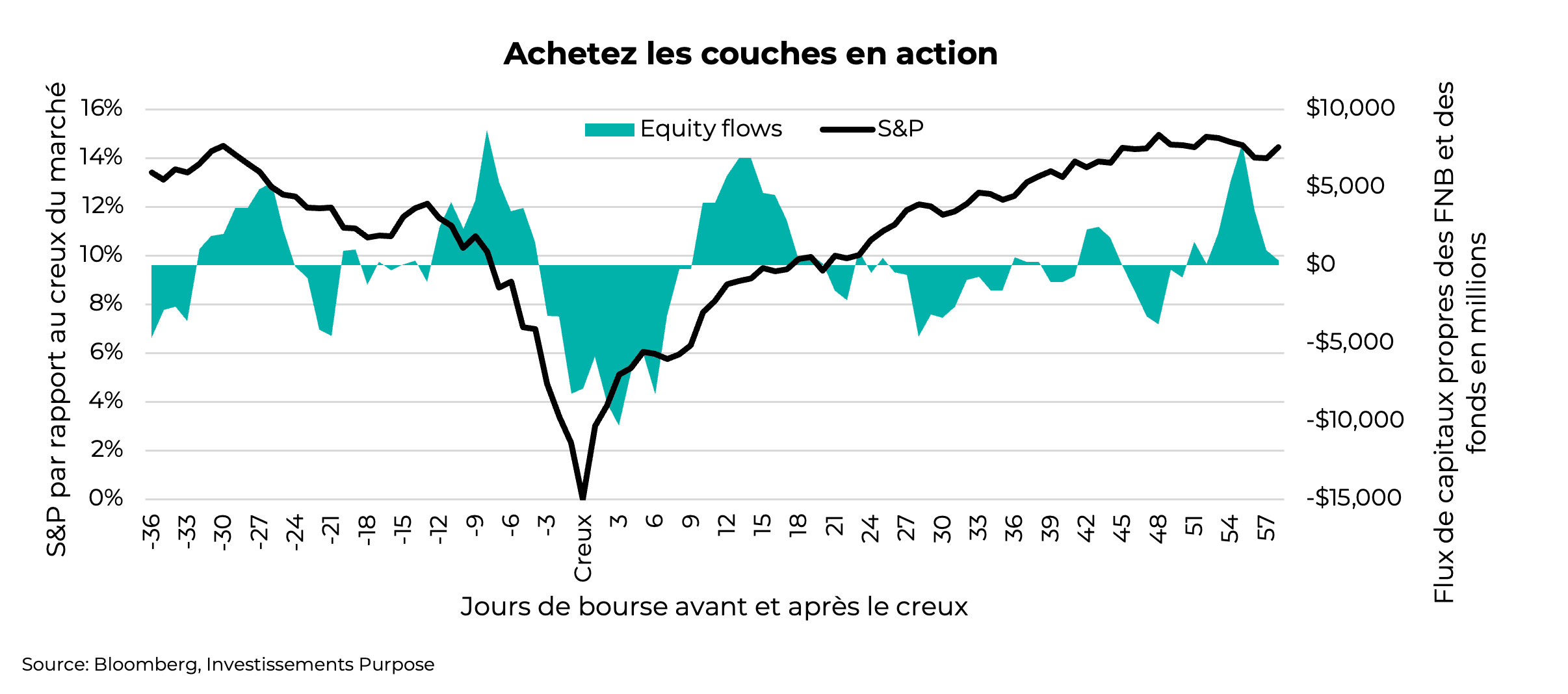 Achetez les couches en action