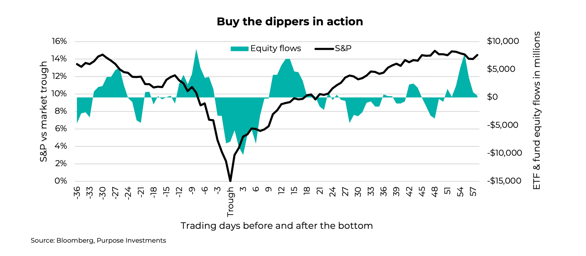 Buy the dippers in action
