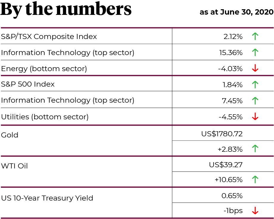 By the numbers as at June 30, 2020