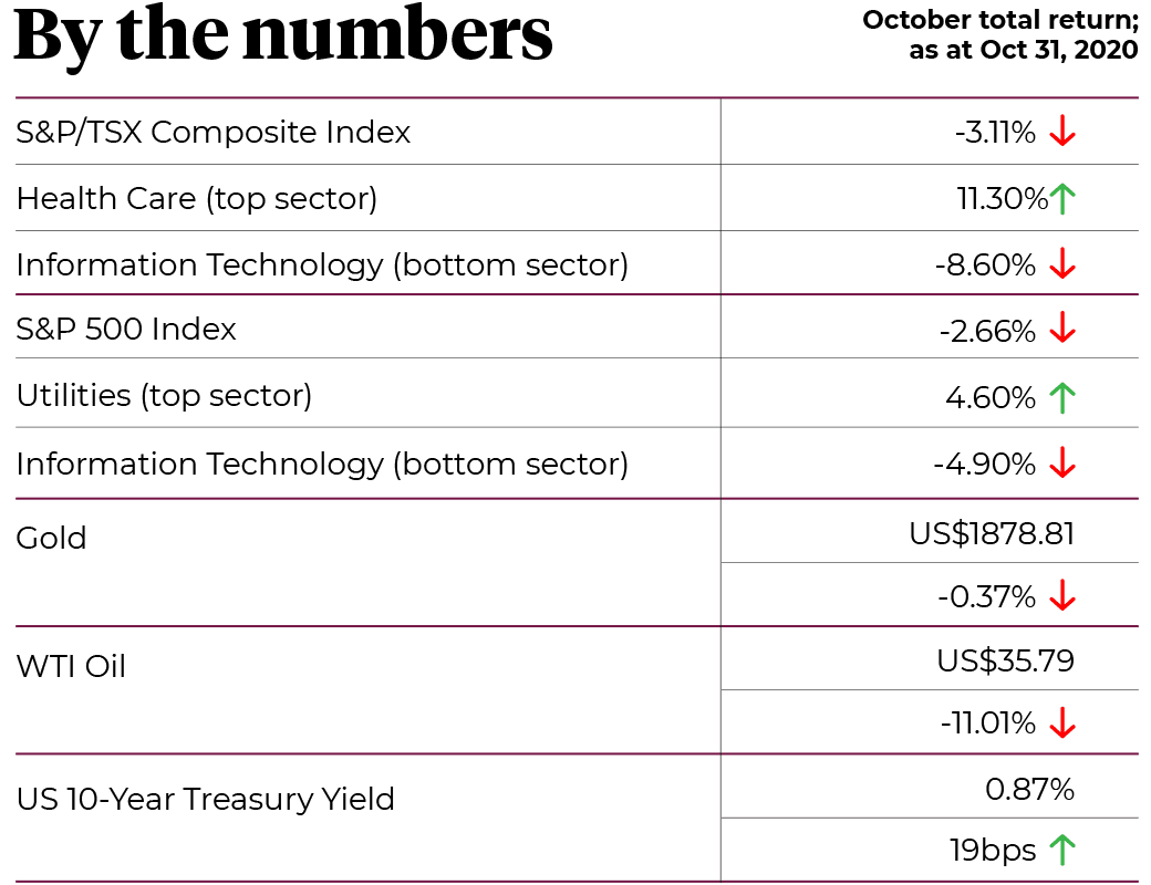 By the numbers table as at October 31, 2020