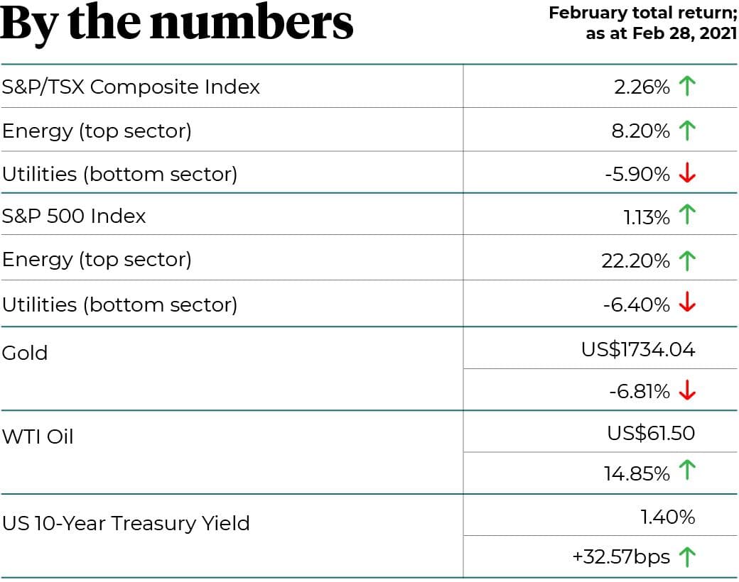 By the numbers as at February 2021