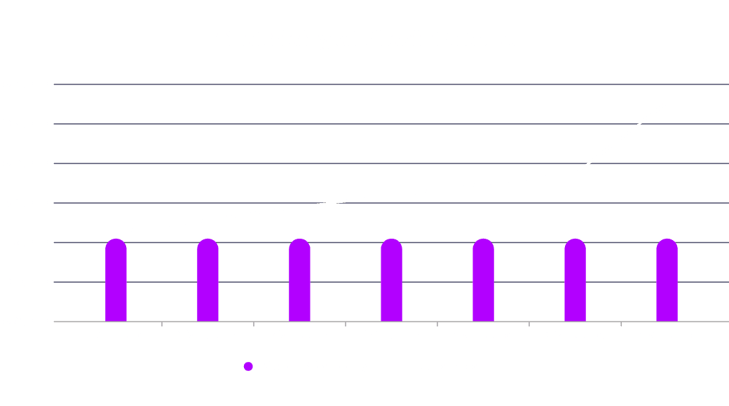 The Pricing of Bitcoin Futures 