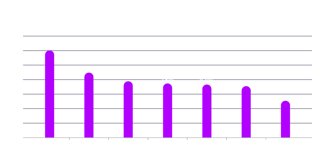 Annualized premium "cost" for future based exposure 
