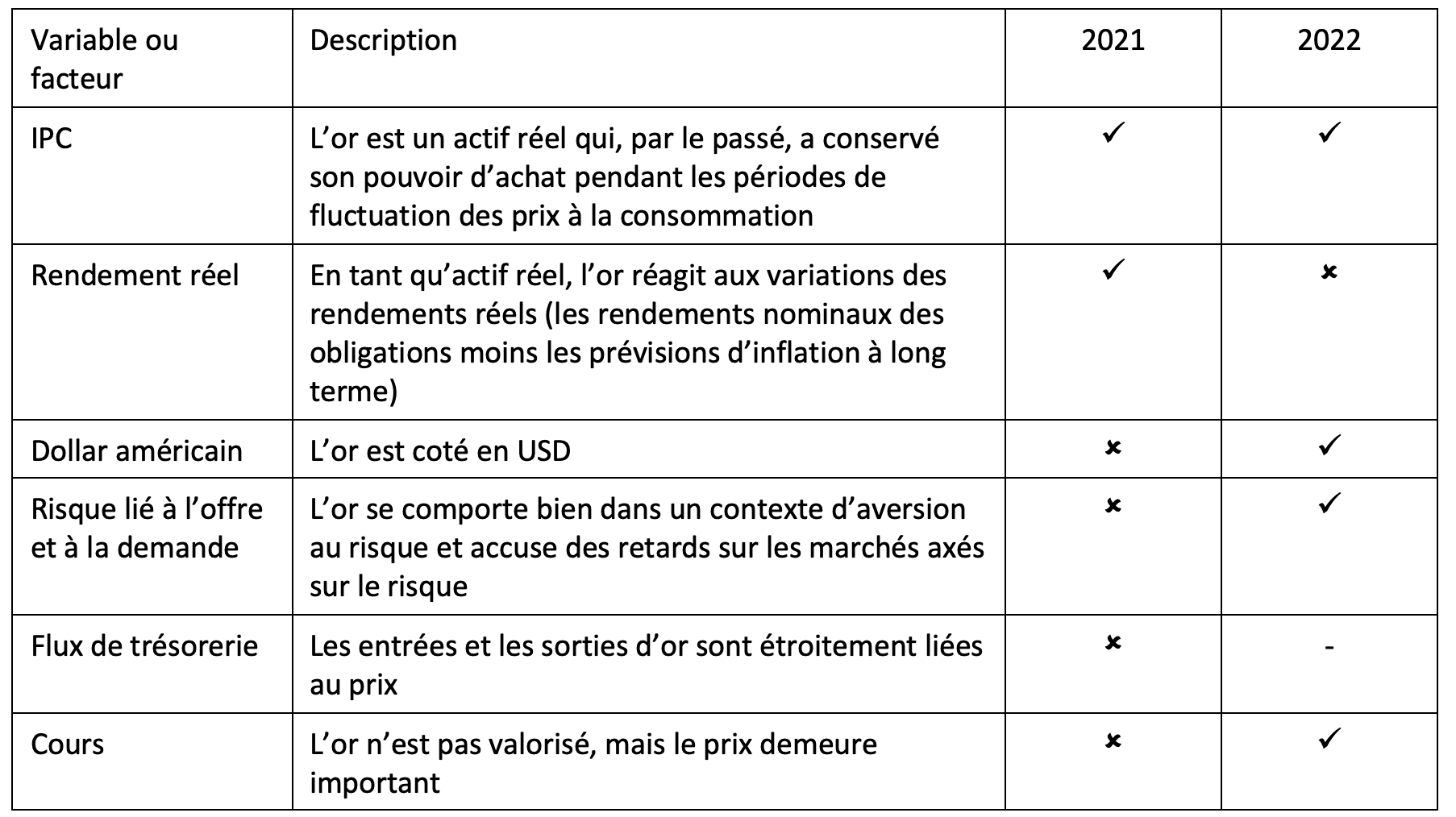 Influenceurs aurifères