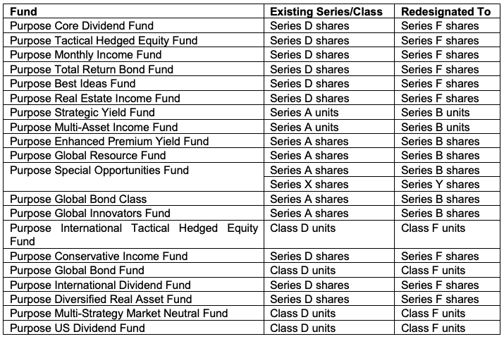 Purpose Mutual Funds will be redesignated
