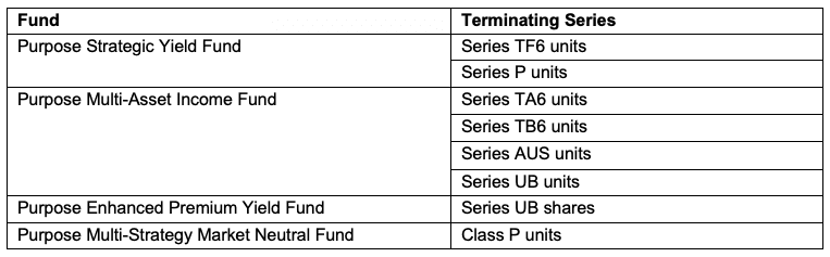 Purpose Mutual Funds will be redesignated
