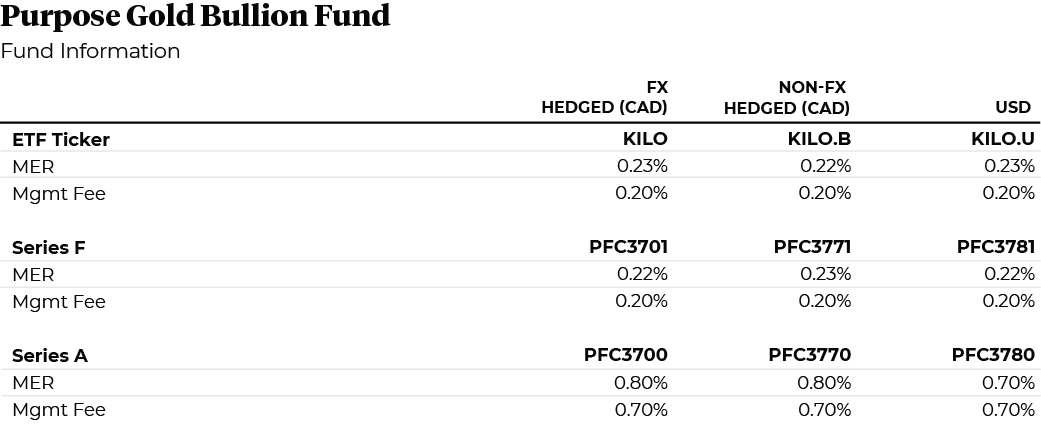 Purpose Gold Bullion Fund - Fund Information