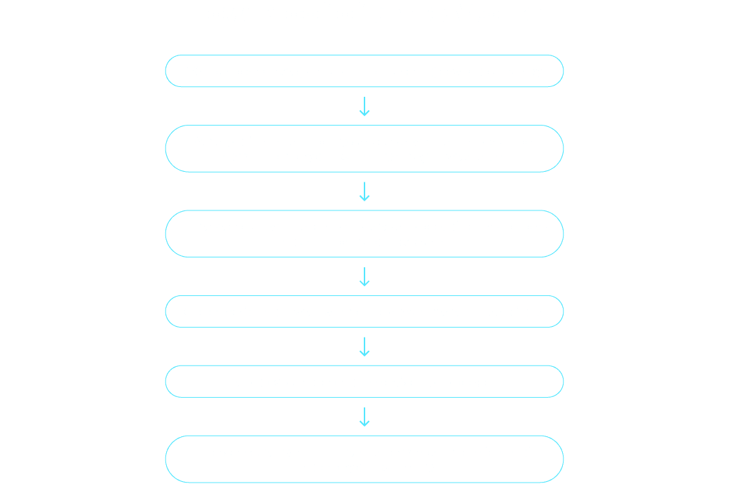 How proof-of-stake works