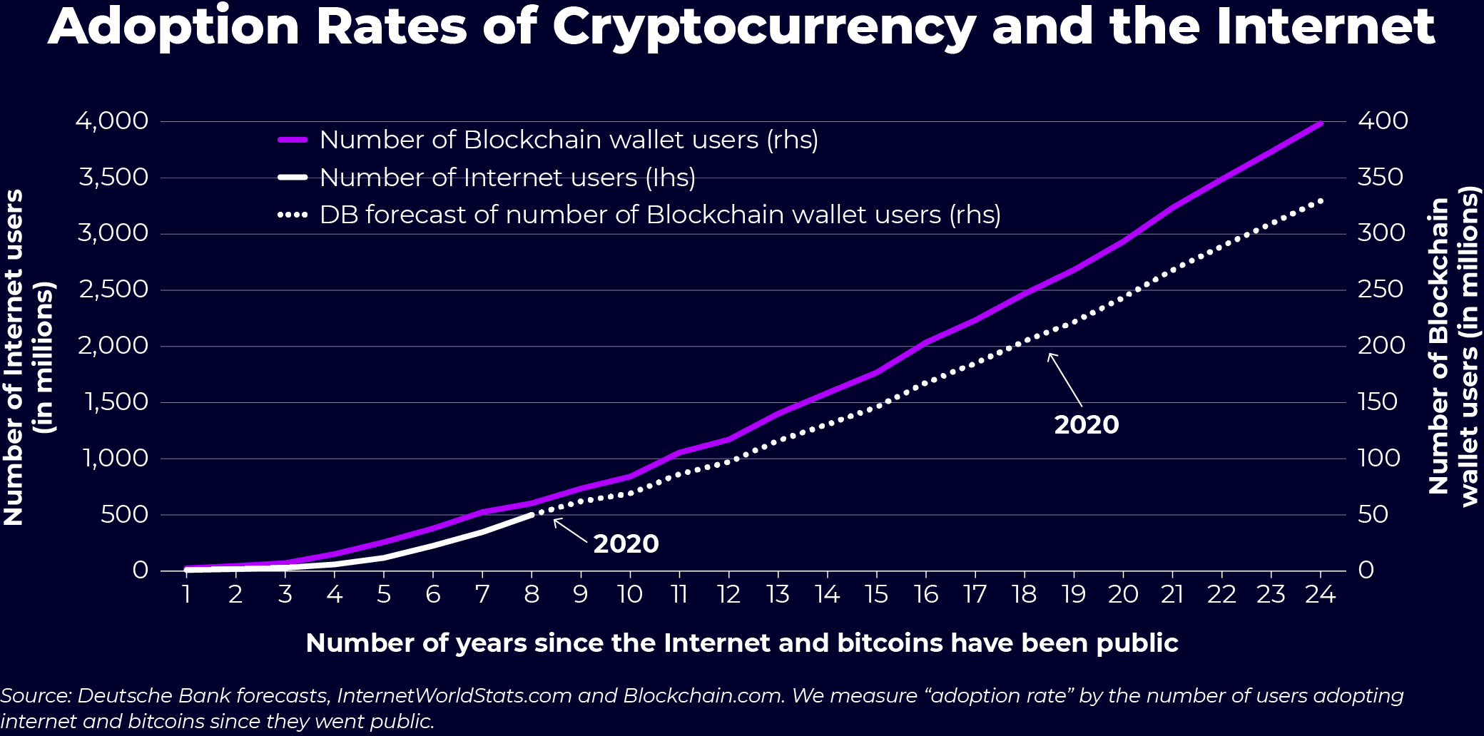 We are still early days of crypto adoption 
