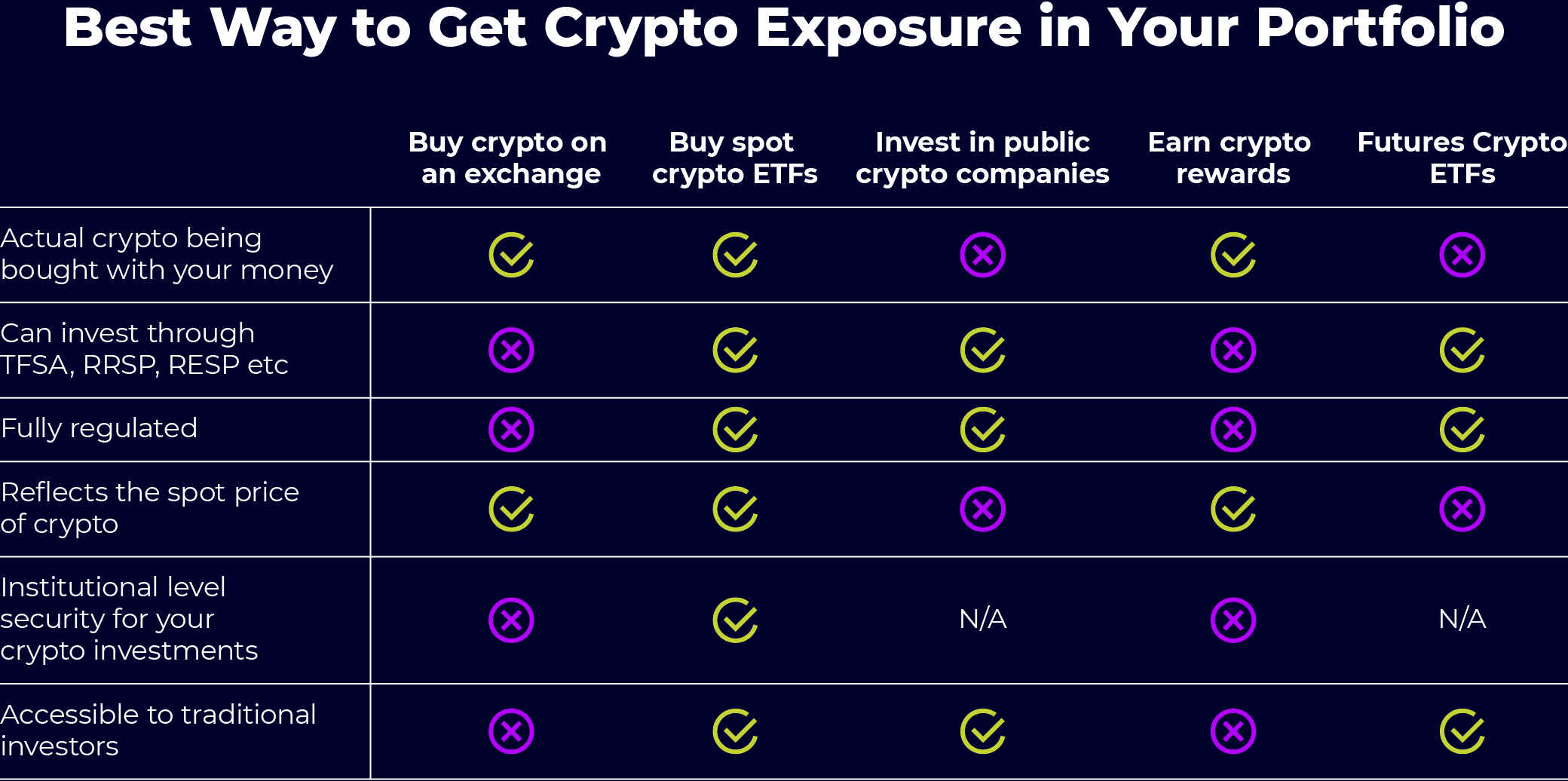 Some of the ways you can gain exposure to crypto 