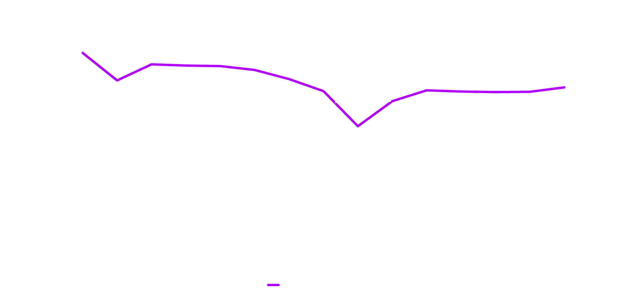 Ether vs Ether Classic market capitalization post merge