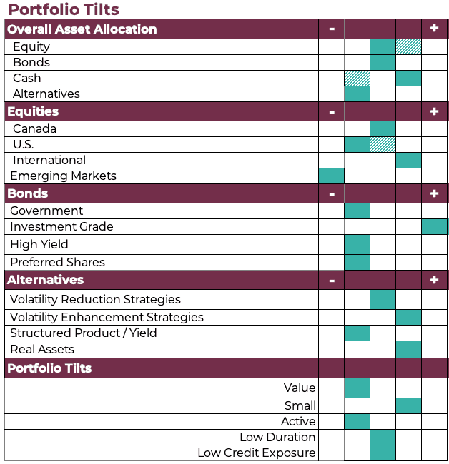 Portfolio tilts