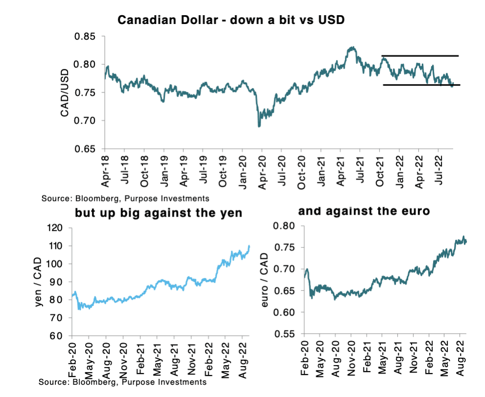 dollar canadien