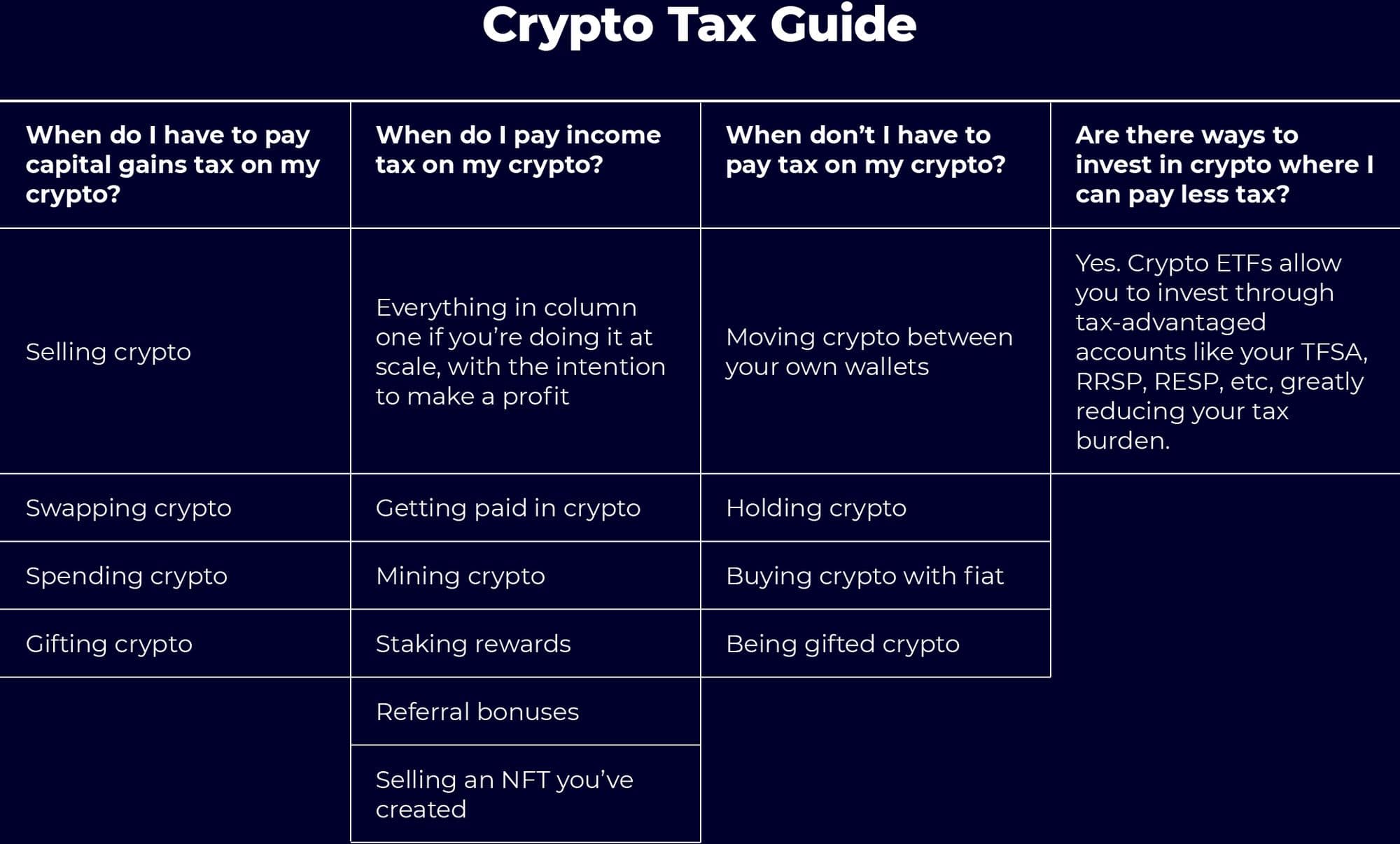 Crypto tax guide