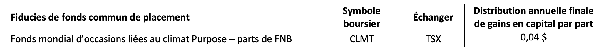 Fonds mondial d’occasions liées au climat Purpose – parts de FNB