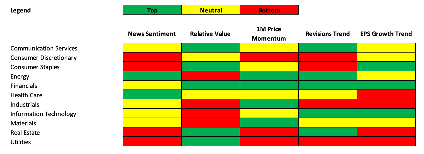 Sector Heat Map