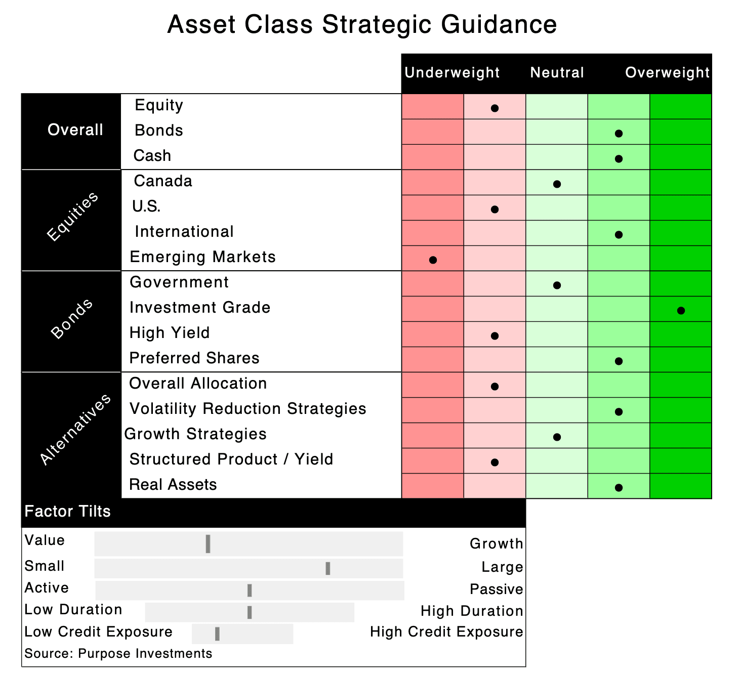Asset Class Strategic Guidance
