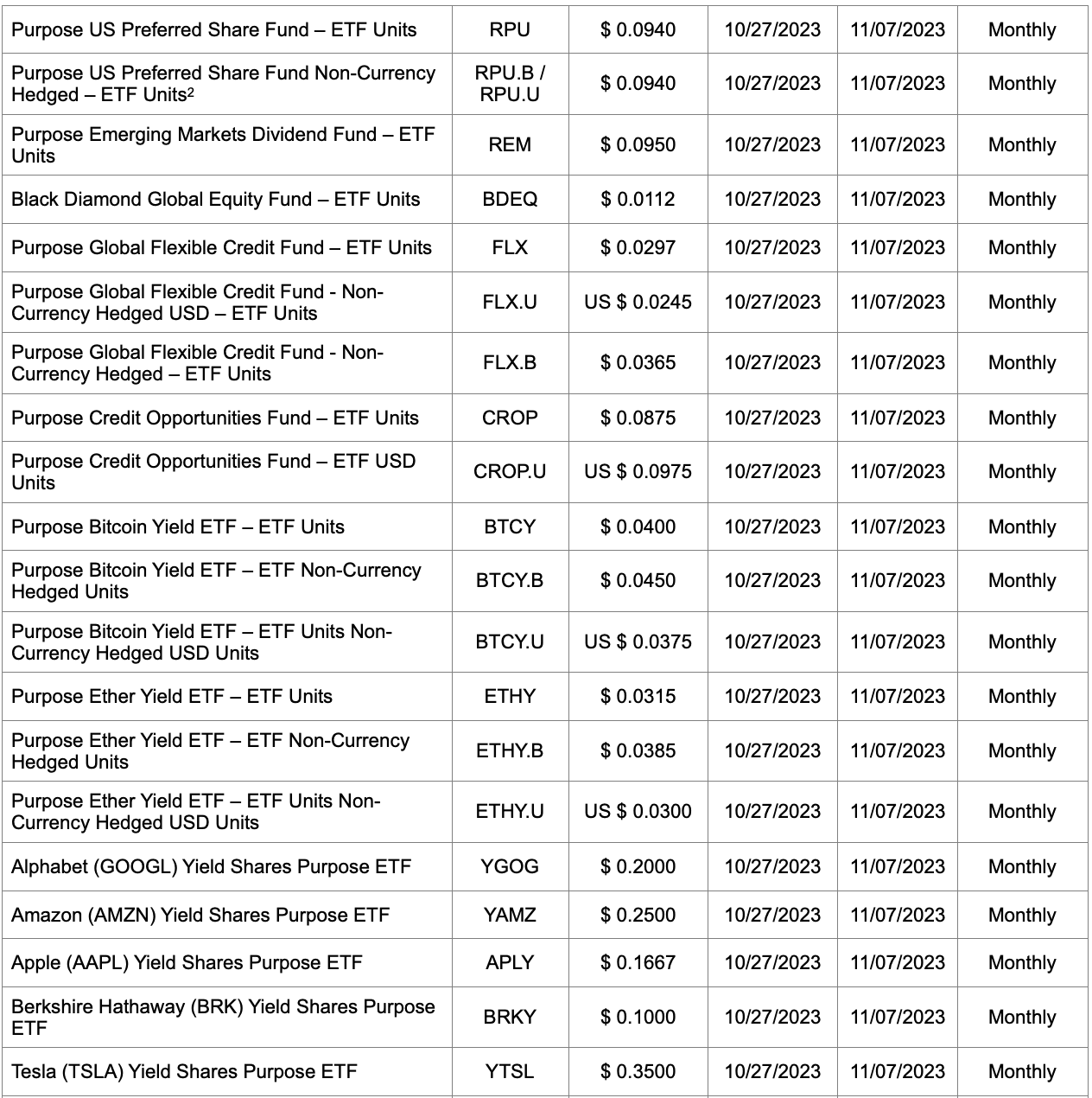 Open-End Funds