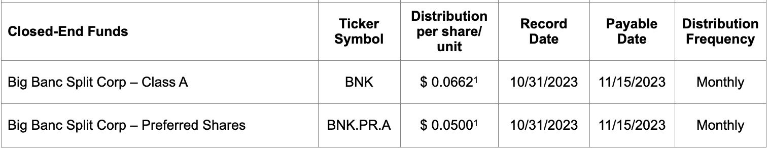Closed-End Funds