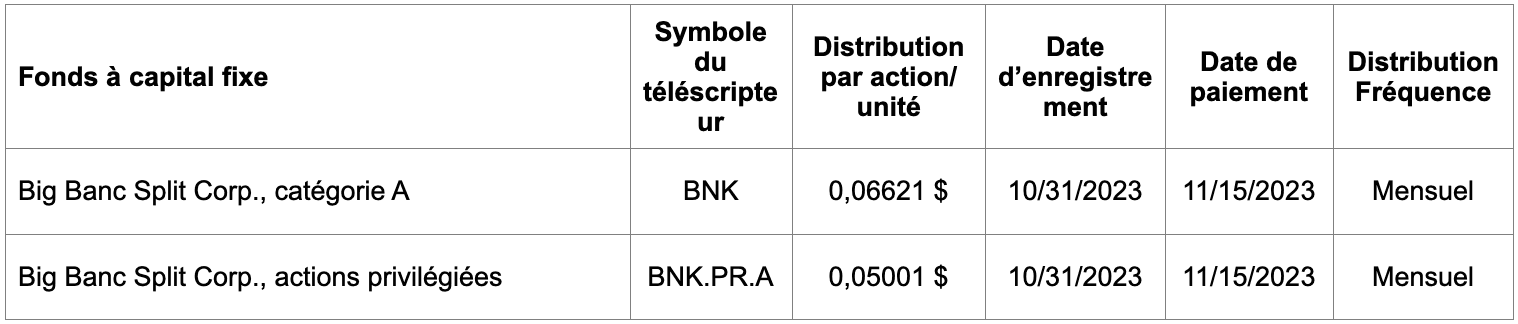 Fonds à capital fixe