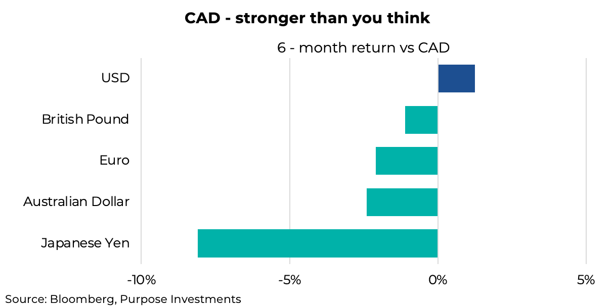 CAD - stronger than you think