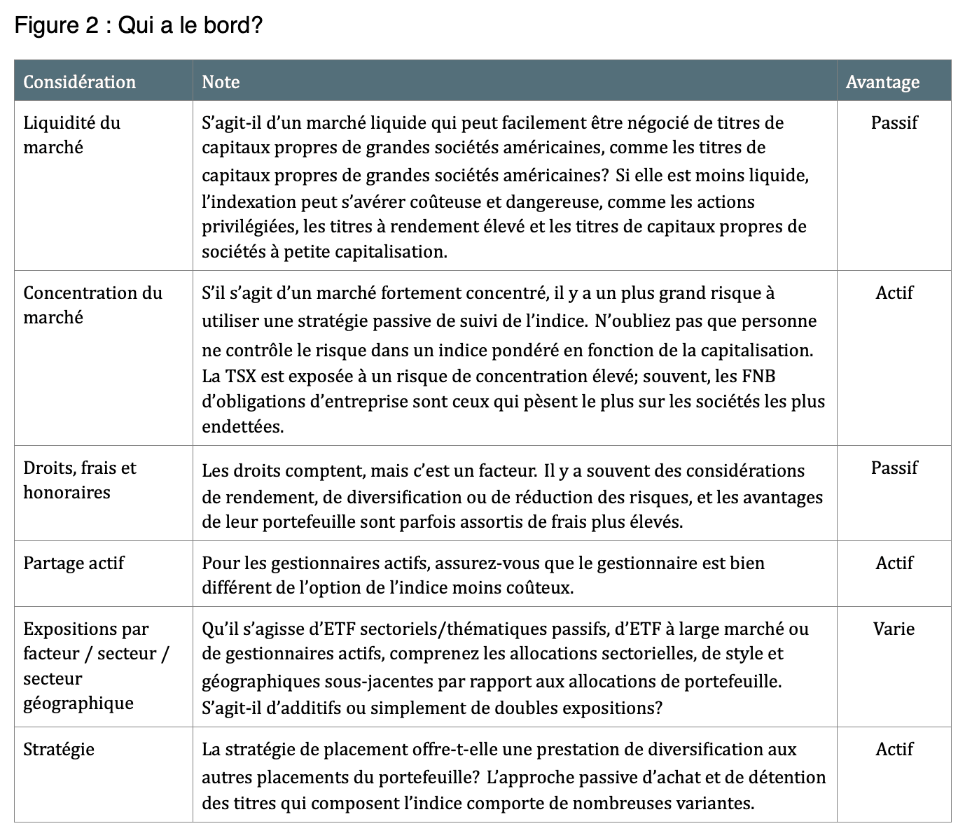 qui a la bord?