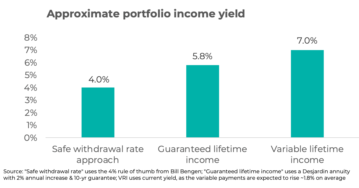 Approximate portfolio income yield