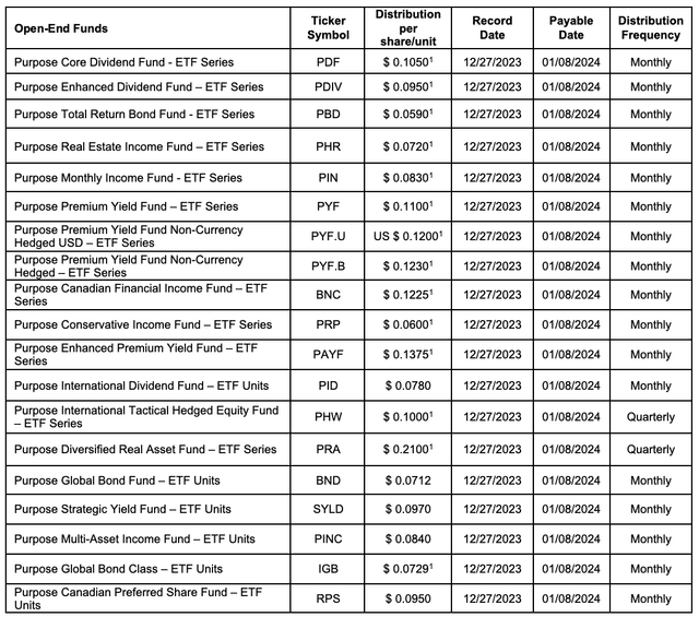 purpose-investments-announces-december-2023-distributions