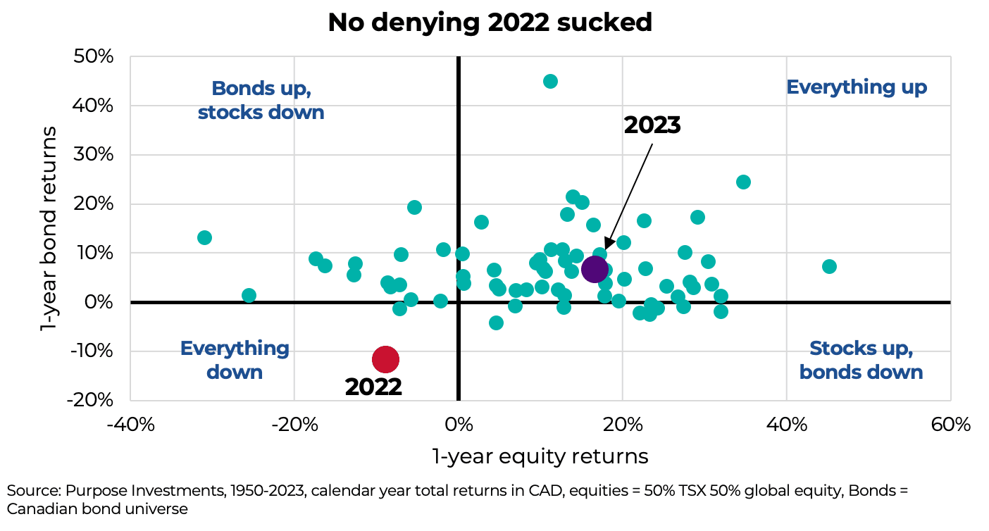 No denying 2022 sucked