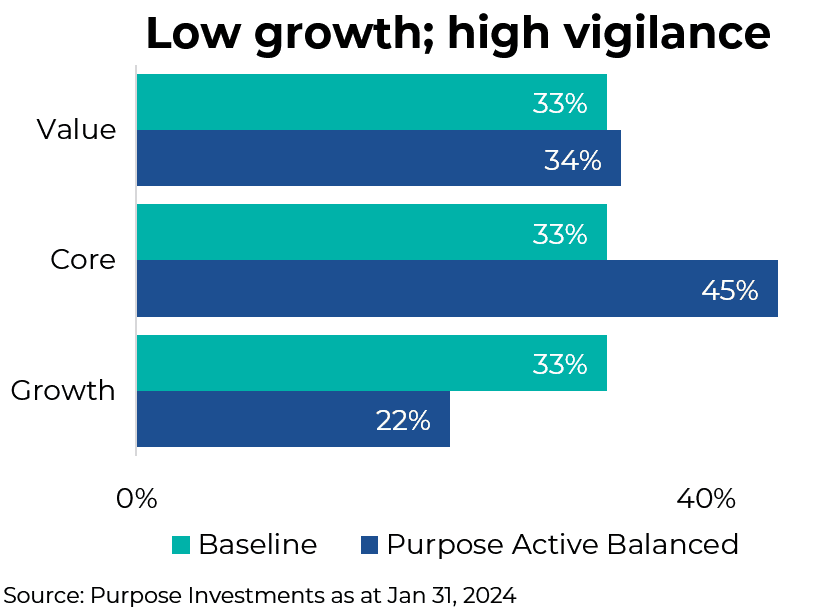 Low growth; high vigilance