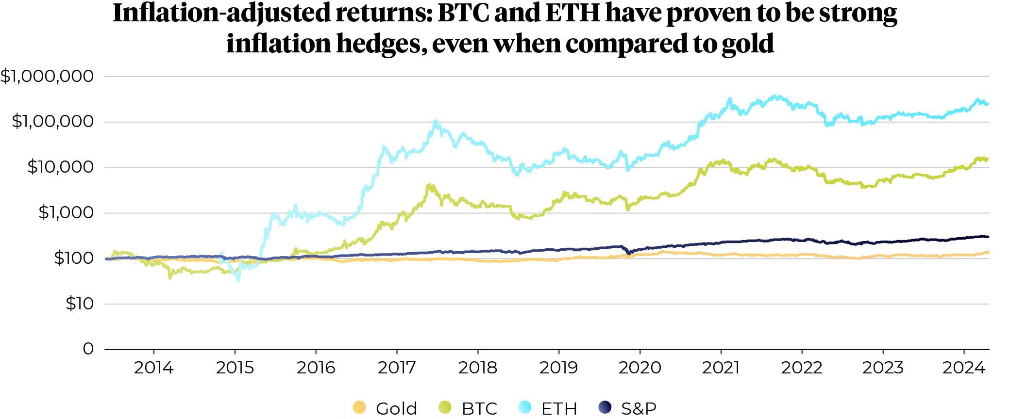 Inflation-adjusted returns