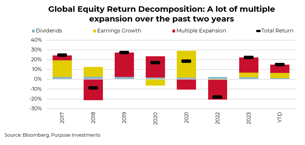 Global Equity Return Decomposition