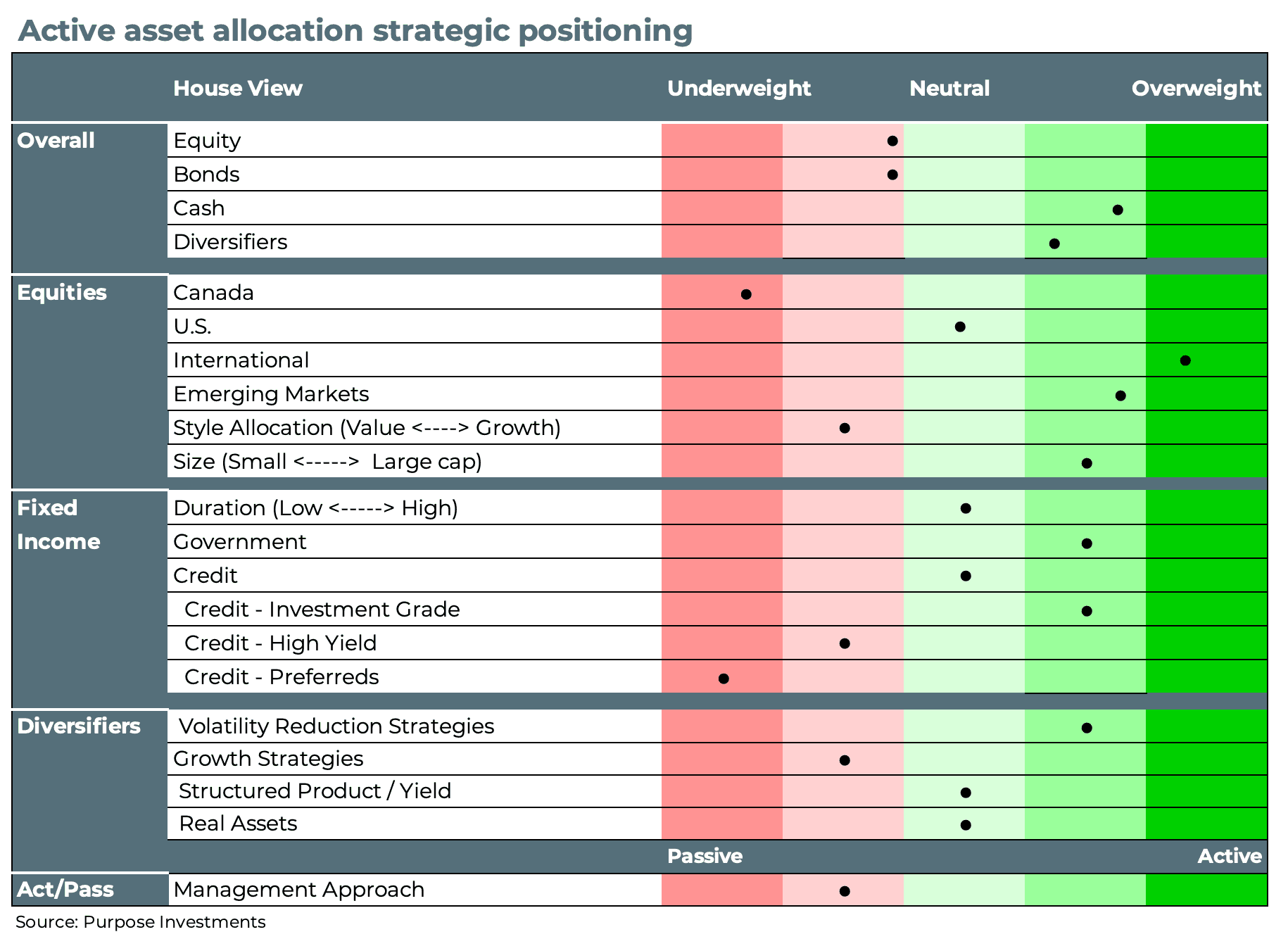Active asset allocation strategic positioning