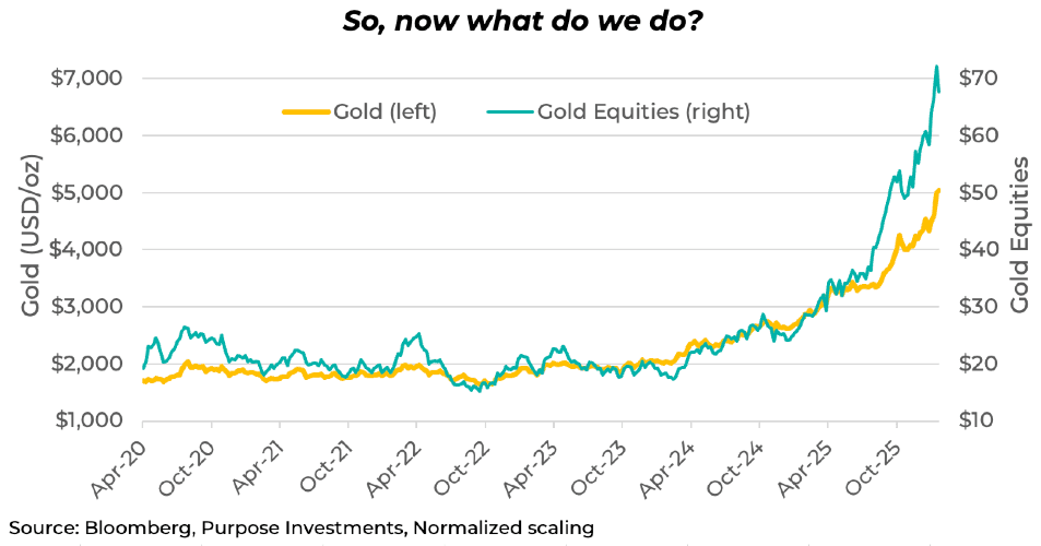 So, what do we do now?