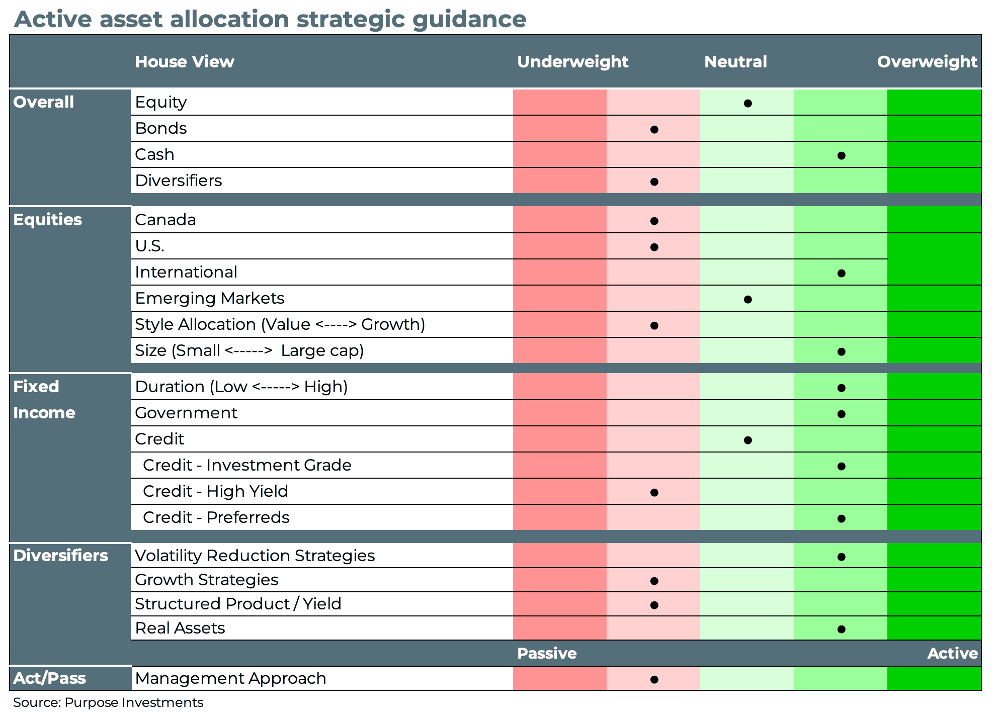 Active asset allocation strategic guidance