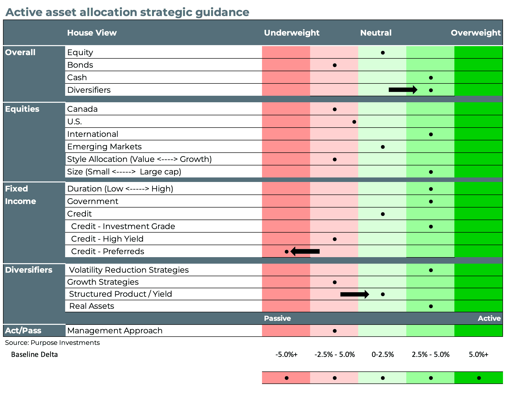 Active asset allocation strategic guidance