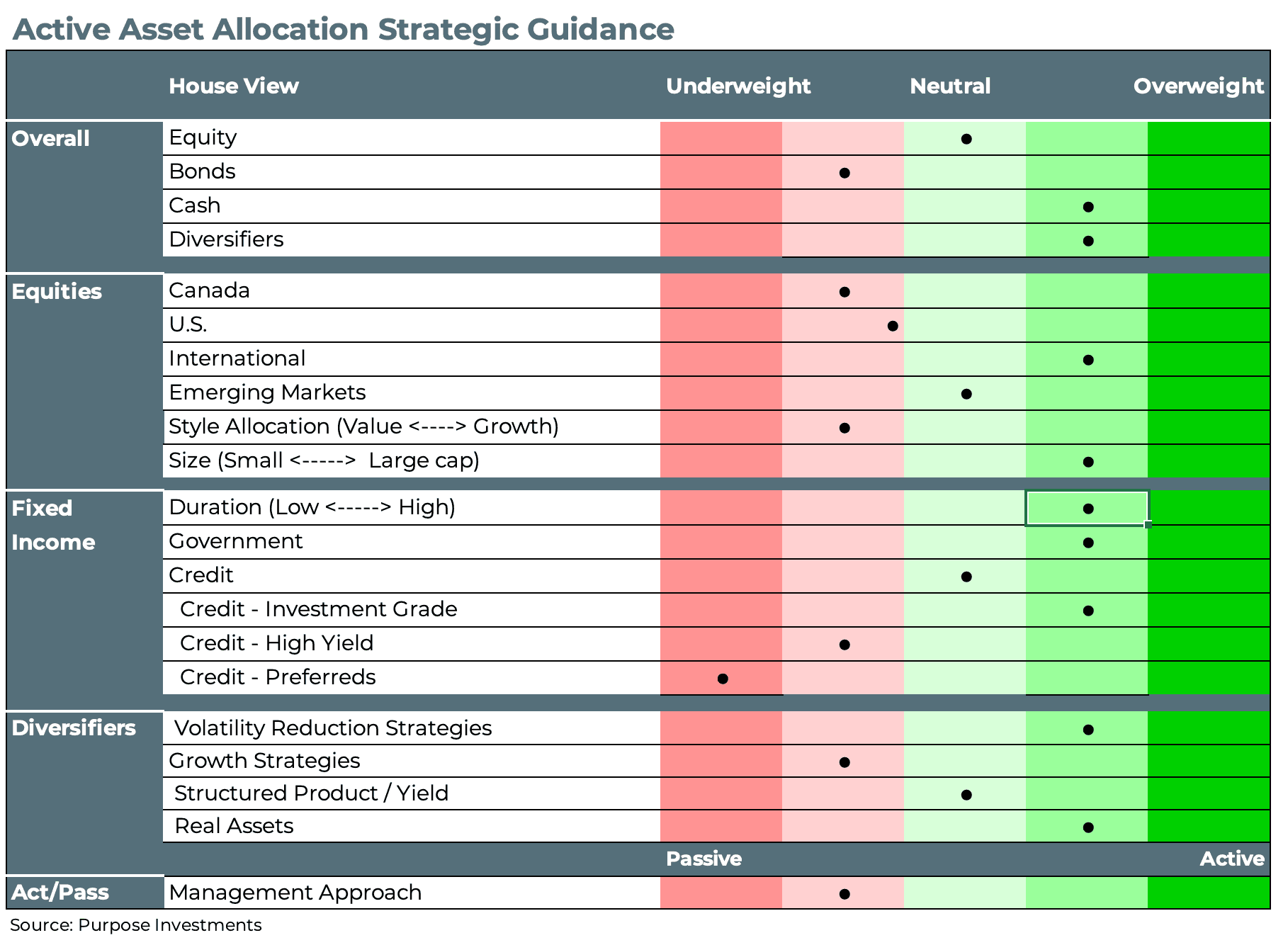 Active Asset Allocation Strategic Guidance