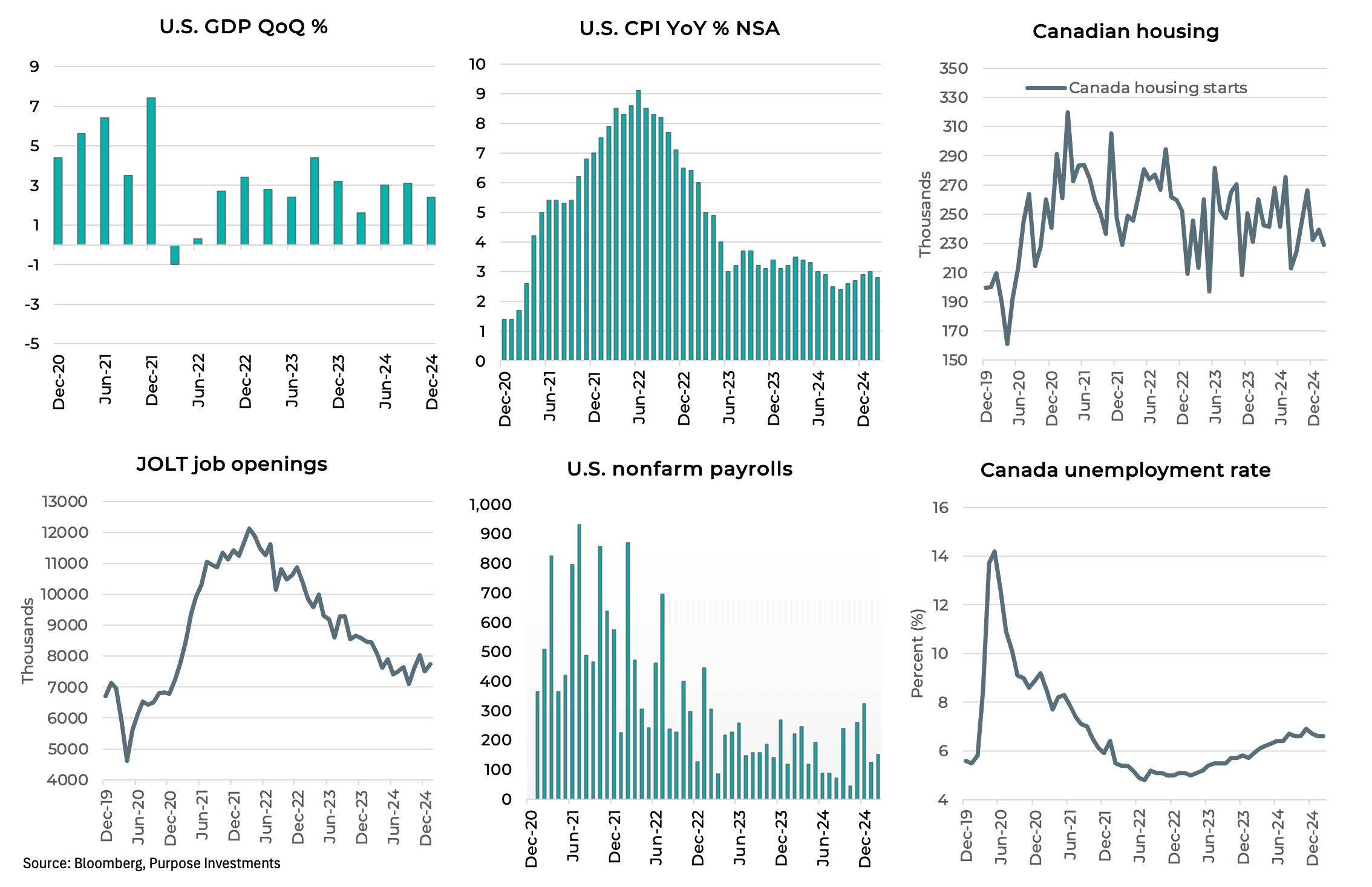 Hard data indicators