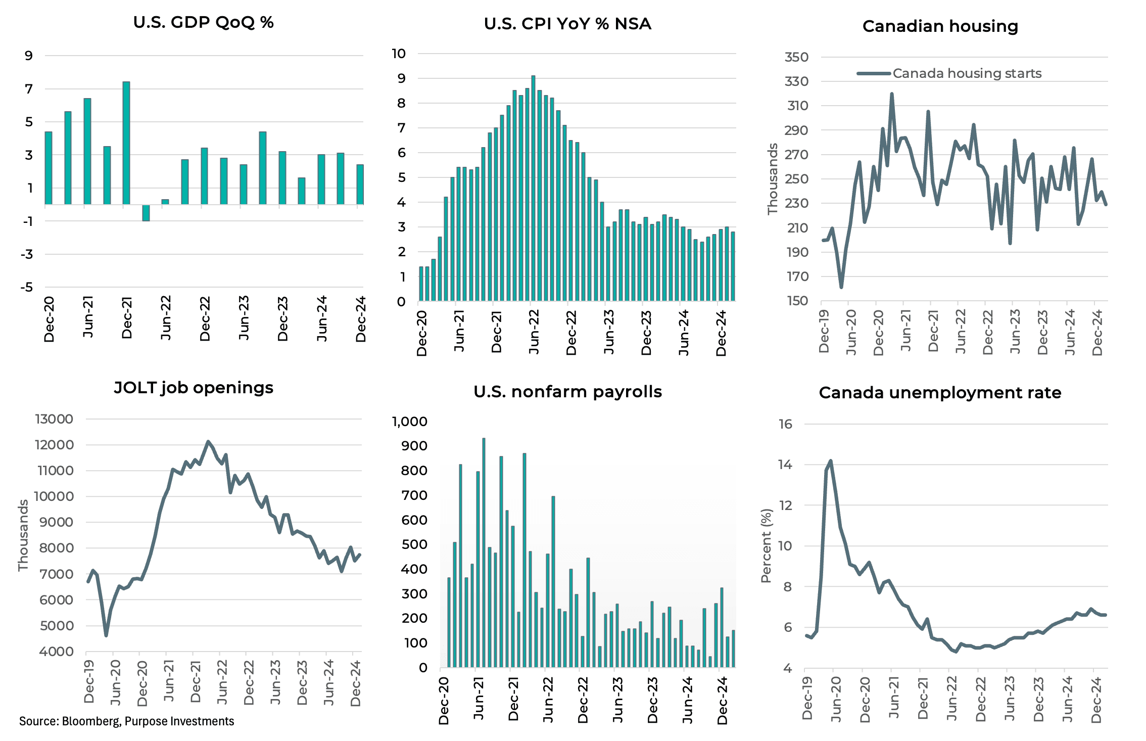 Hard data indicators