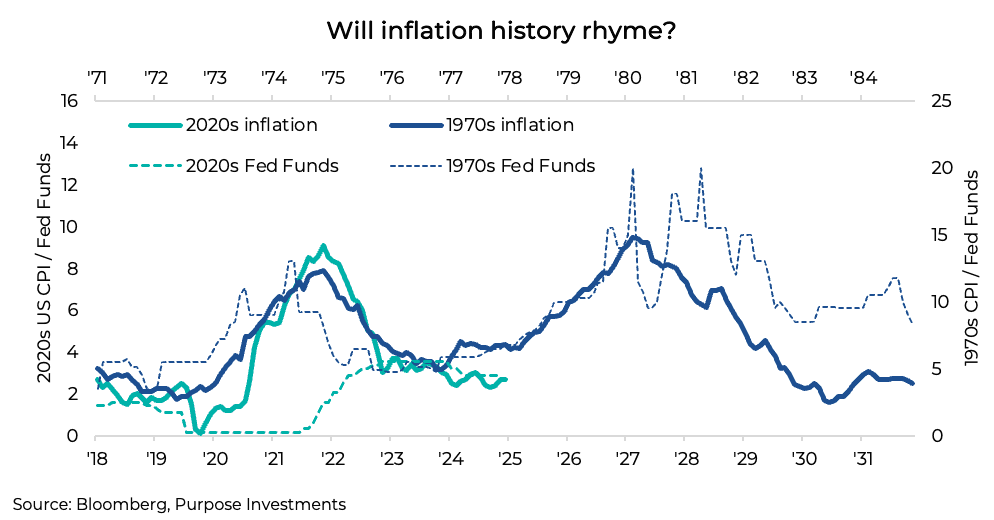 Will inflation history rhyme?