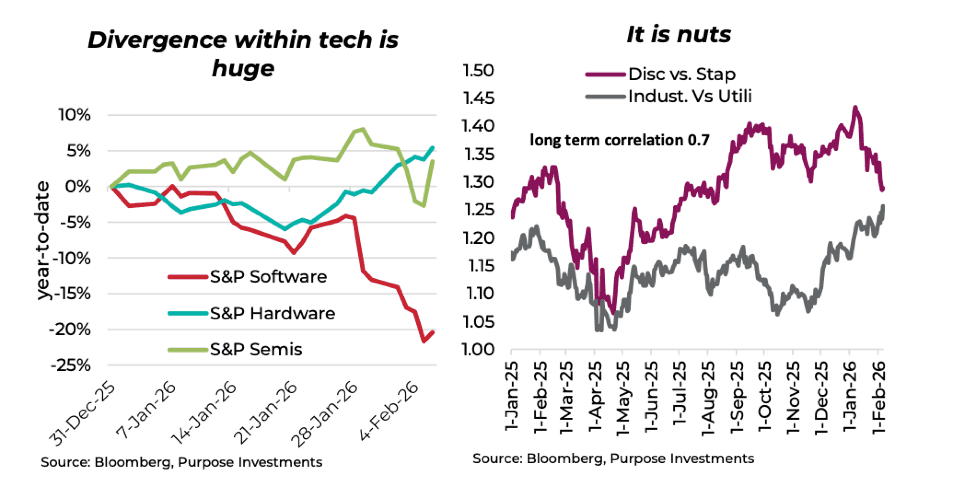 Diversion within tech