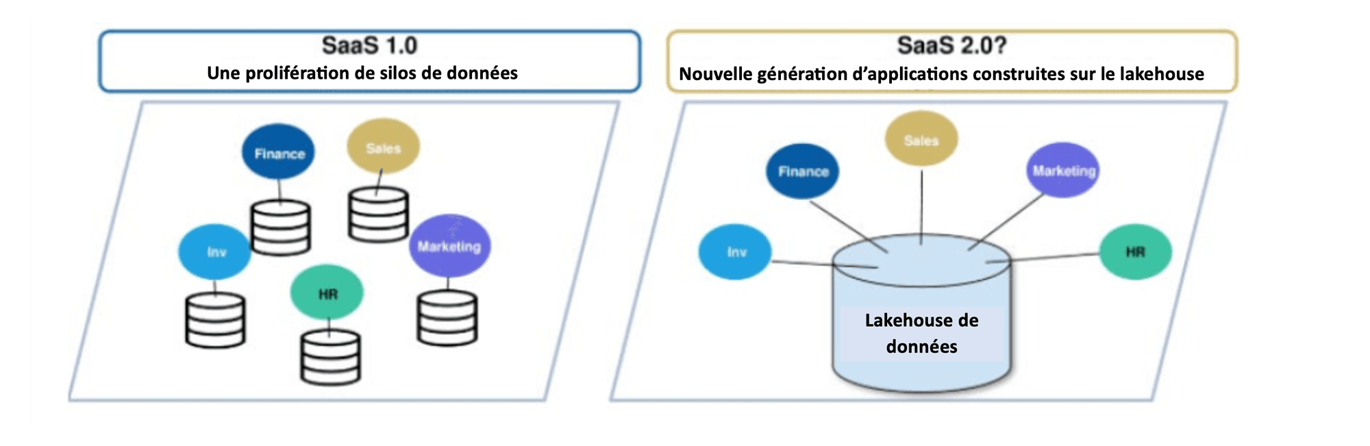 SaaS 1.0 vs SaaS 2.0?