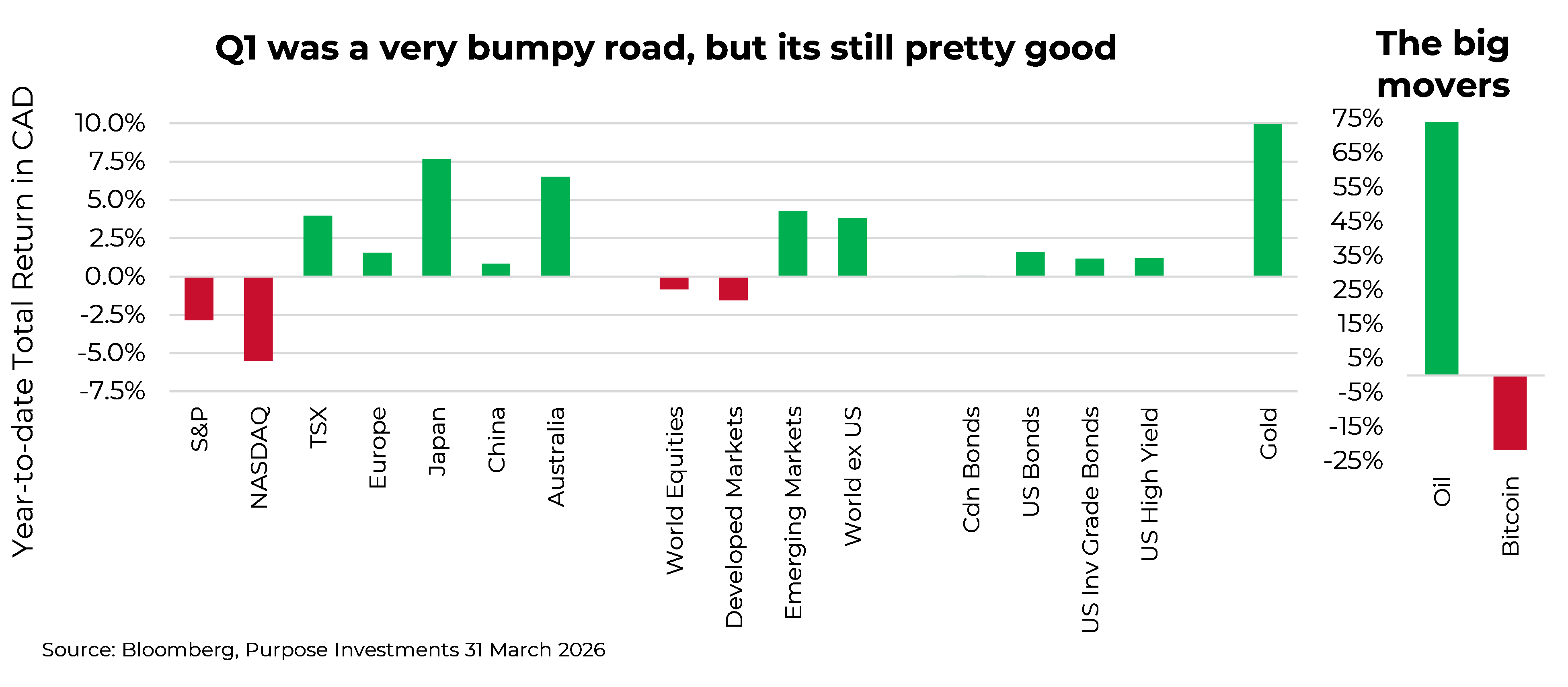 Q1 was a very bumpy road, but its still pretty good
